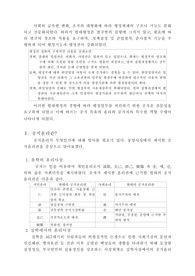 공직윤리