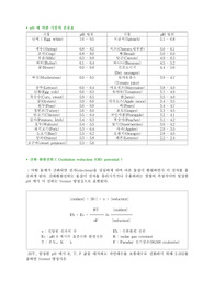 생물생산학