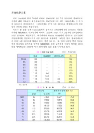 우리나라 화학공업