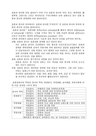 표준화 검사에 대해