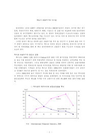 개도국 금융위기와 시사점