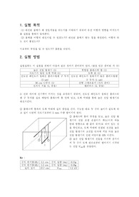 대전된 물체의 상호작용