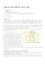 음성 증폭기의 주파수 응답
