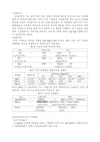 정성분석