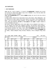 南北間 經濟交流現況