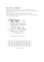 키보드와 LCD인터페이스