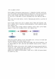 디스플레이