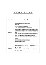 환경관련주요혐약