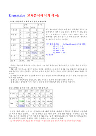 교차분석해석