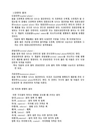 해부학용어
