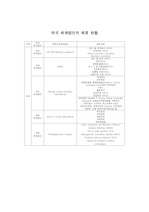 외국회계법인 제휴현황