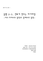 전류가 만드는 자기마당