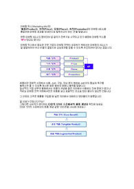 마케팅