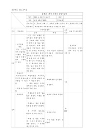 개념학습 수업지도안