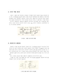 나사절삭요령