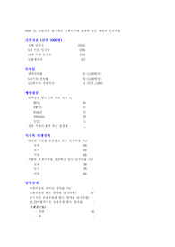 북한에 대하여