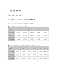 관성모멘트 결과레포트