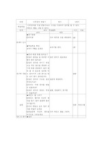 실과 수업 지도안