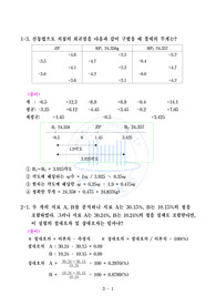 분석화학 문제풀이