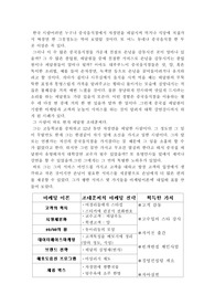 서비스 마케팅