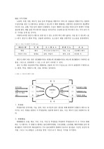 [경영학] 생산시스템