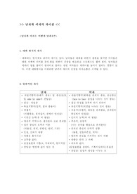 남자와 여자의 차이