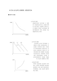 수요와 공급