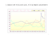 [금융증권론] 뮤추얼펀드