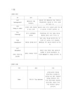 [생산관리] 3정과 5S에 대하여...