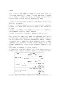 리더십