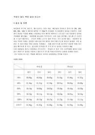 [화학실험] 액체의 밀도 결과보고서