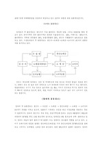 [유통관리] 제수용품유통경로