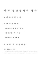 [정치]한국 정당정치의 역사