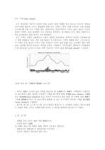 [미기후] 도시 기후(urban climate)