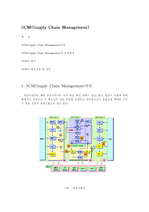 [생산관리] SCM (Supply Chain Management)