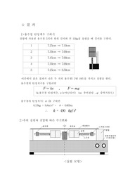 구심력 측정(결과리포트)