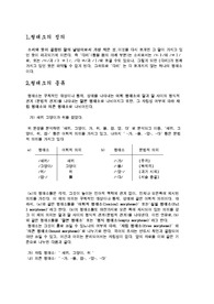[국어학] 형태소, 단어, 품사의 비교