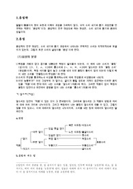 [국어학] 음성과 음소
