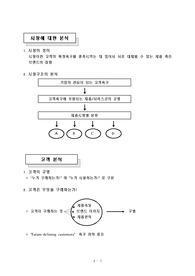 [마케팅 전략] 시장과 고객분석