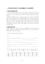 [국제경영] 한국기업의 해외투자 사례