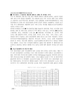 [국제통상] 통상마찰 (사례분석)