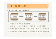 [경제학] 경제순환