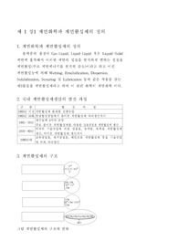 계면활성체