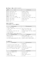 [호텔경영] 호텔 BARdml SWOT분석