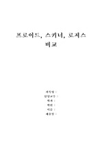 [동기심리학] 프로이드, 스키너, 로저스 비교