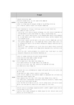 [교육심리] 심리학자들의 성격비교이론