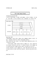 [경영] Value Chain 분석