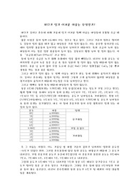 [해양학] 바다가 얼지않는 이유