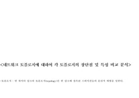 [네트워크] 네트워크 토플로지 장단점