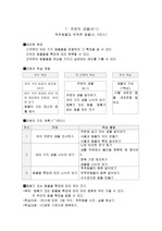 [생물계열...] 척추동물과 무척추 동물에 관하여